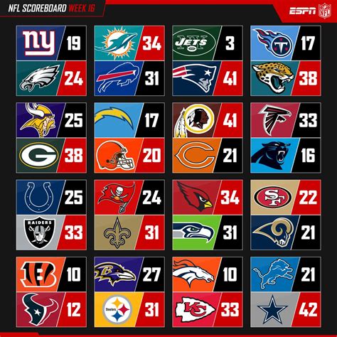 nfl results today